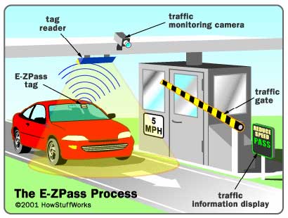 Smart Toll Software, Toll management software